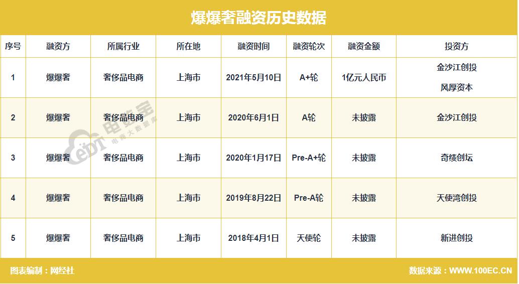 今日数据精选：五大国际石油公司集体利润下滑；多品牌回应咖啡是否涨价