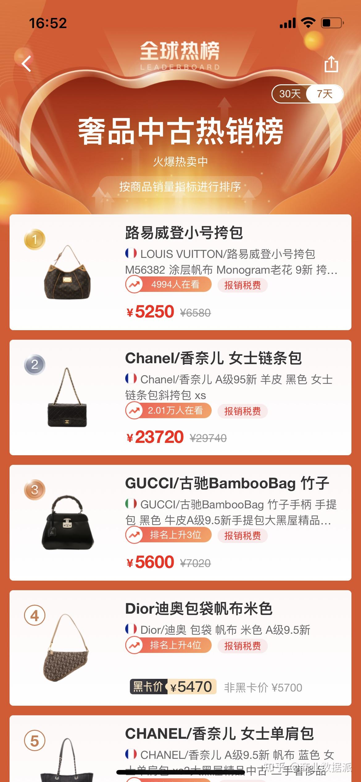 二手奢侈品的正规渠道