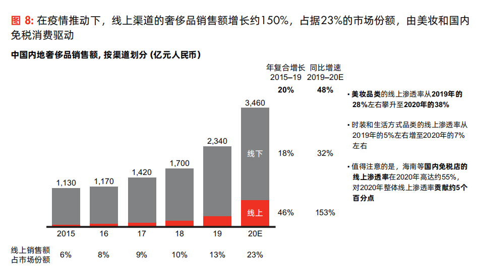 下降17% 2024年奢侈品牌在中国迎来“至暗时刻”
