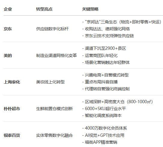 总销额217万亿《2025中国网络零售TOP100榜》出炉:京东NO1 阿里NO2(图3)
