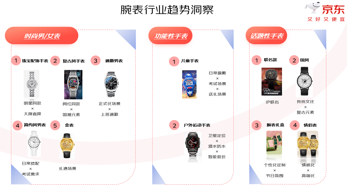 京东亮相2025年香港国际钟表展 直播“云逛展”带观众围观千款奢华名表(图3)