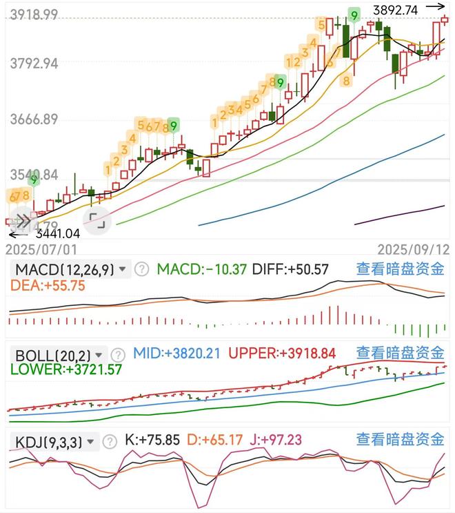 A股再现深V行情大盘再次刷新新高!(图2)
