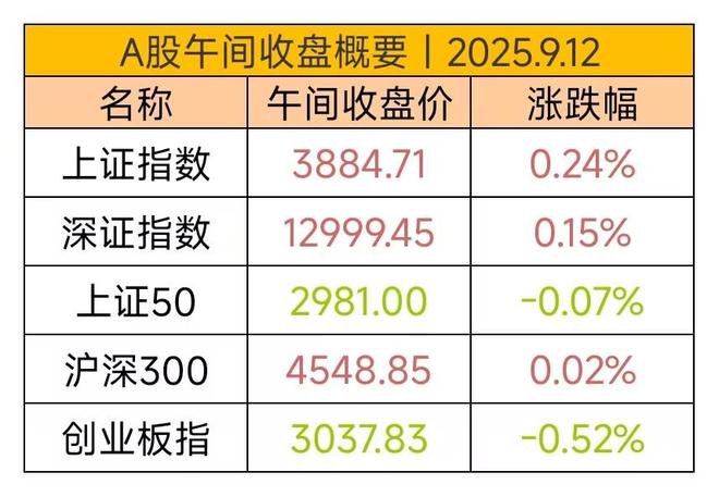 A股再现深V行情大盘再次刷新新高!(图1)