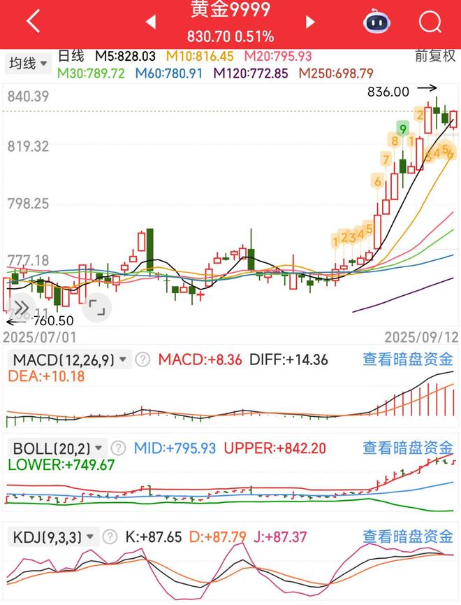 A股再现深V行情大盘再次刷新新高!(图4)