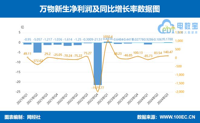 复盘2024年二手电商十大事件:转转全资收购红布林 闲鱼收取服务费(图7)