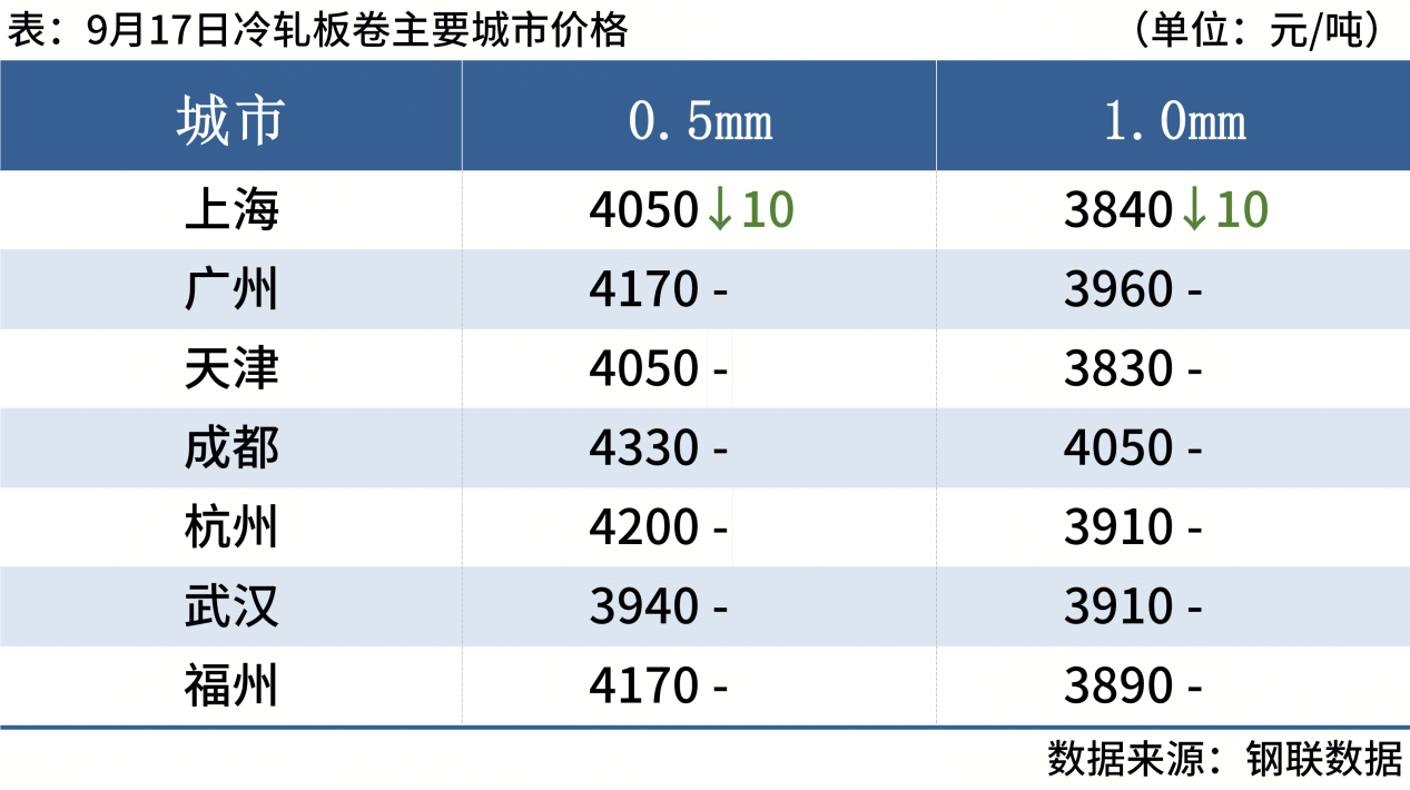 每日钢市:螺纹钢期货尾盘翻红钢价或涨跌有限(图5)