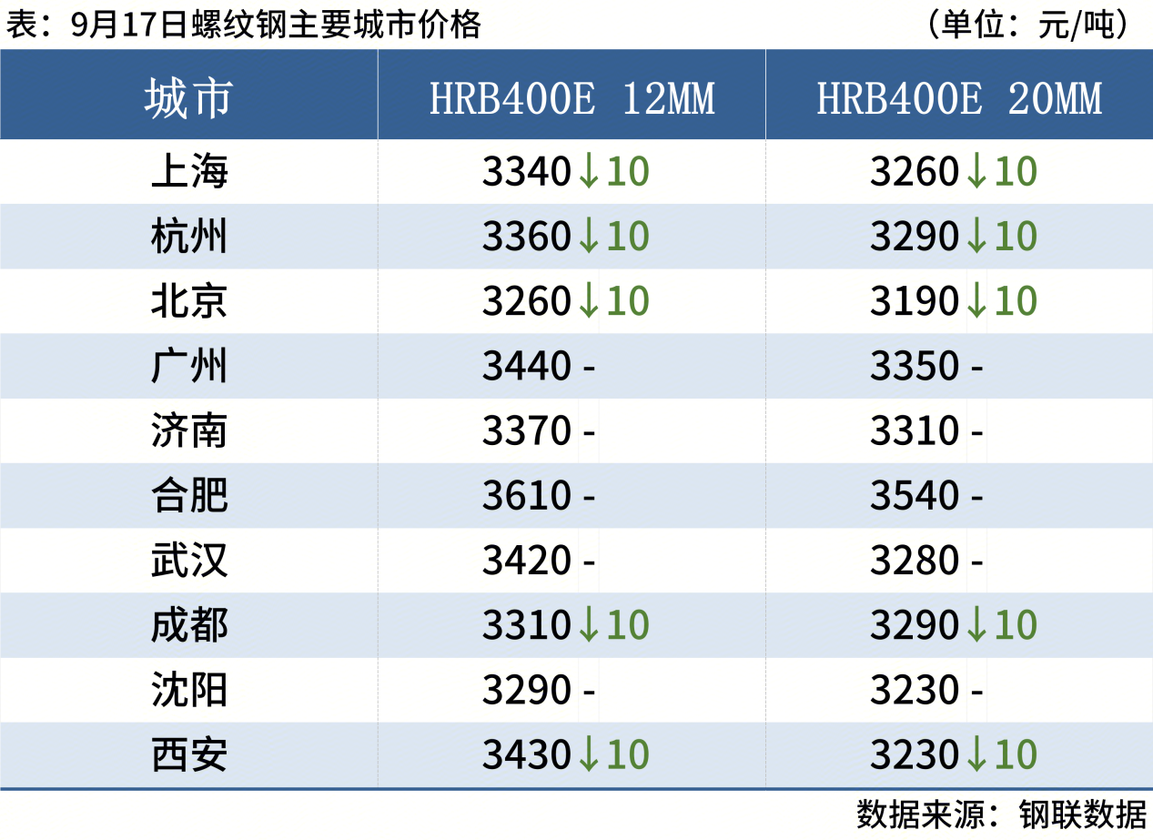 每日钢市:螺纹钢期货尾盘翻红钢价或涨跌有限(图3)