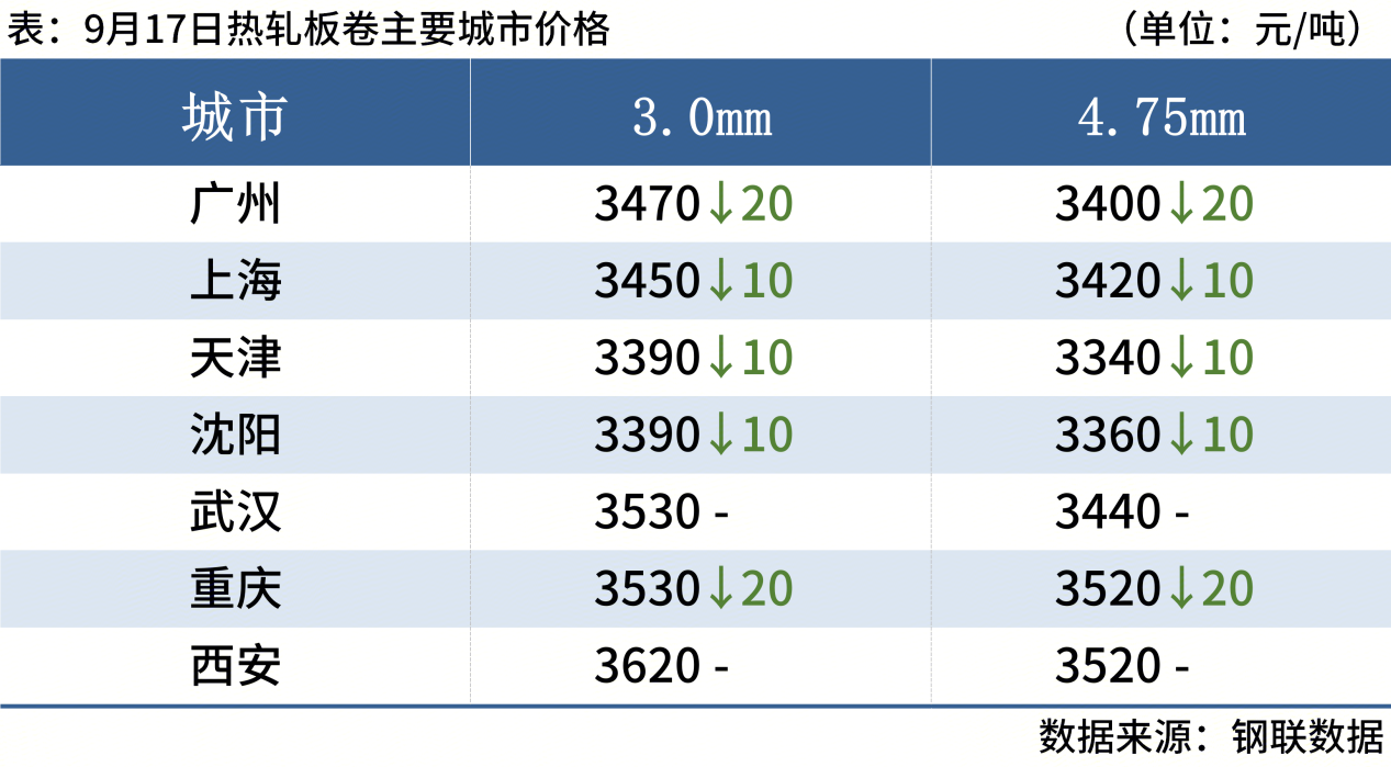 每日钢市:螺纹钢期货尾盘翻红钢价或涨跌有限(图4)