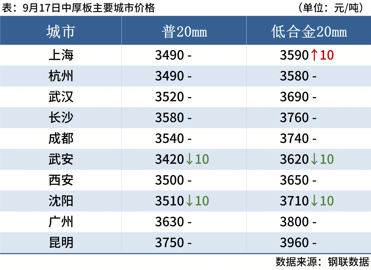 每日钢市:螺纹钢期货尾盘翻红钢价或涨跌有限(图6)