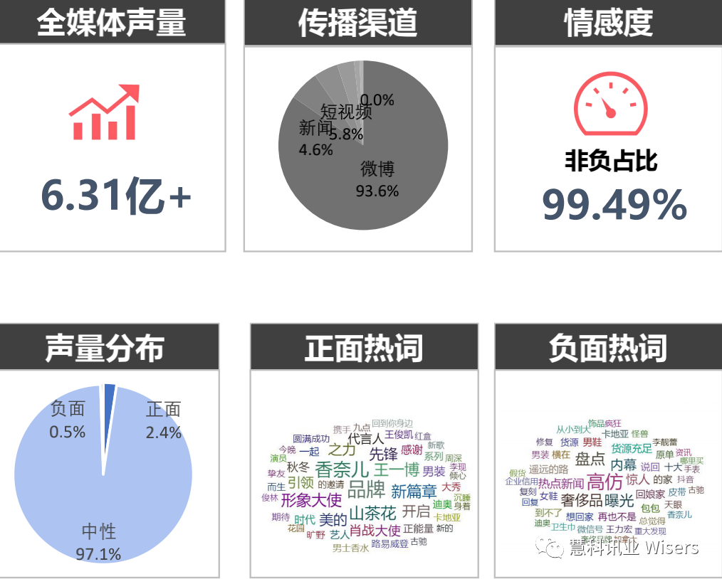 奢侈品头部业绩大跳水 我国包袋行业零售额增长 国产品牌高溢价神话仍需认证