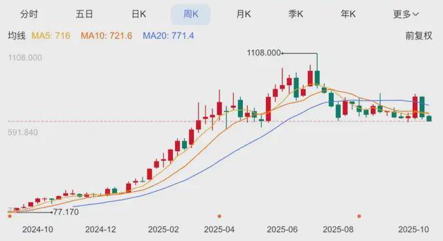 金价大跌老铺黄金还敢涨(图3)