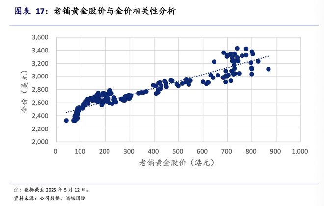 价值研究所|老铺黄金难造“不破金身”(图2)