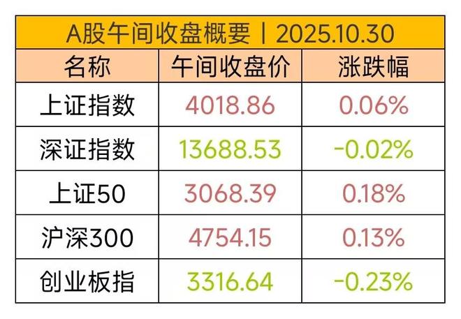 指数震荡蓄力行情分化掘金(图1)