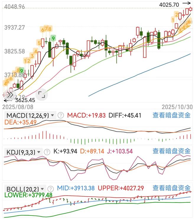 指数震荡蓄力行情分化掘金(图2)
