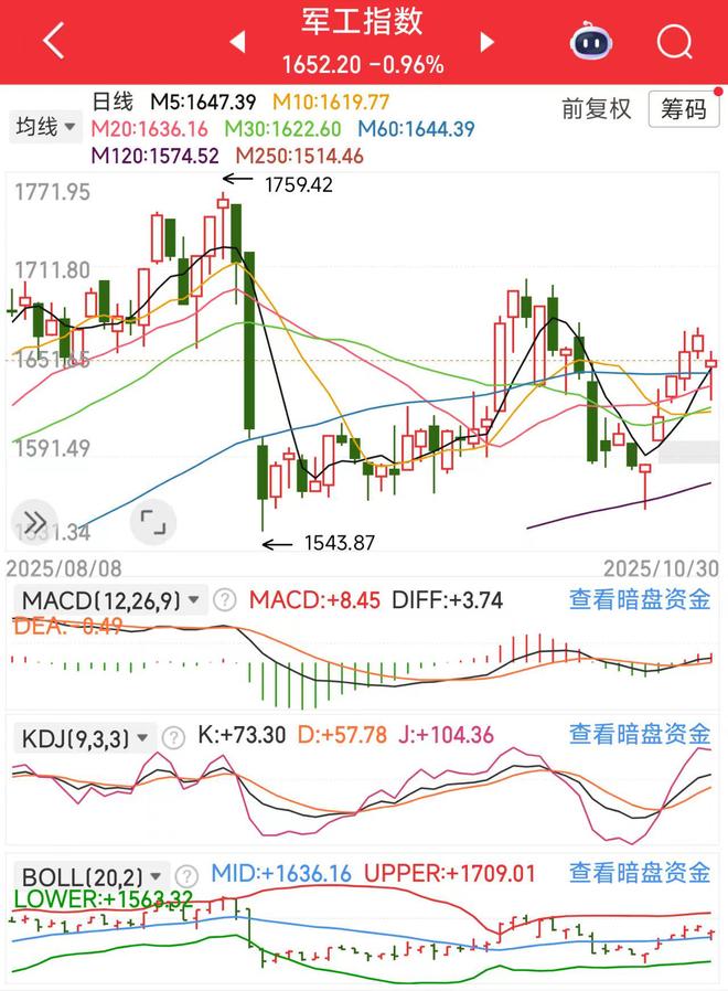 指数震荡蓄力行情分化掘金(图4)