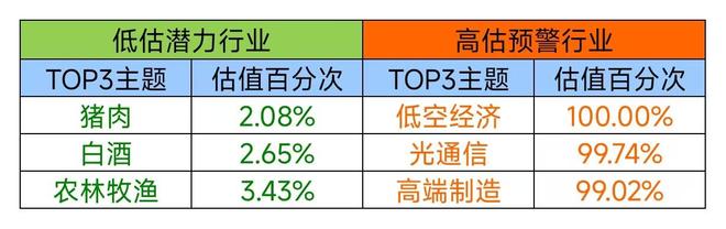 指数震荡蓄力行情分化掘金(图3)