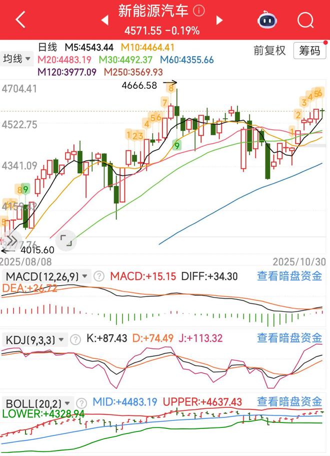 指数震荡蓄力行情分化掘金(图5)