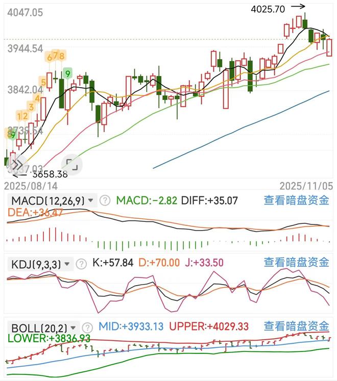 虚惊一场!大幅低开震荡回升市场保持一定韧性(图2)