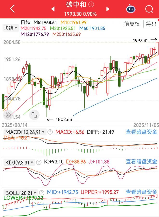 虚惊一场!大幅低开震荡回升市场保持一定韧性(图5)