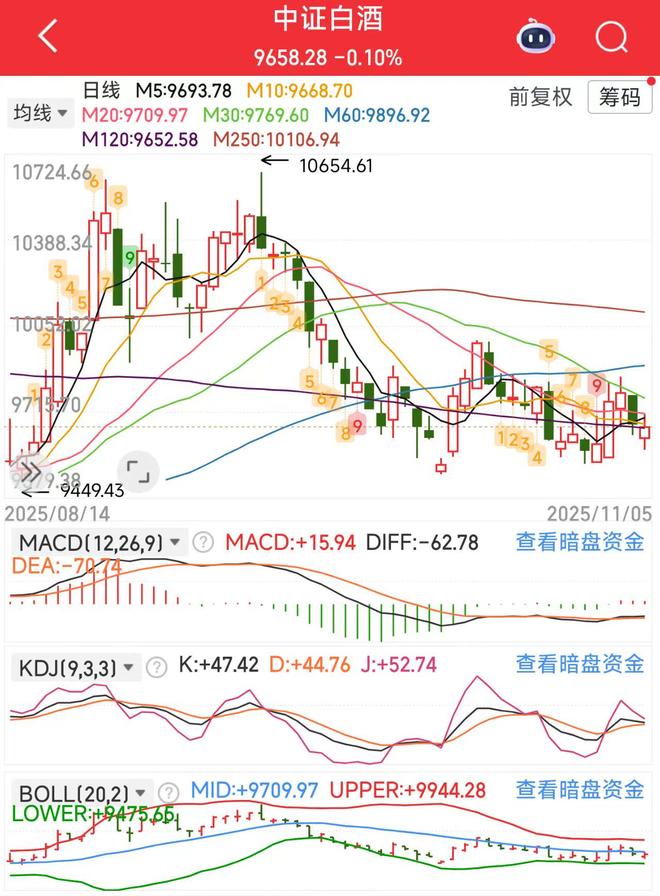 虚惊一场!大幅低开震荡回升市场保持一定韧性(图4)