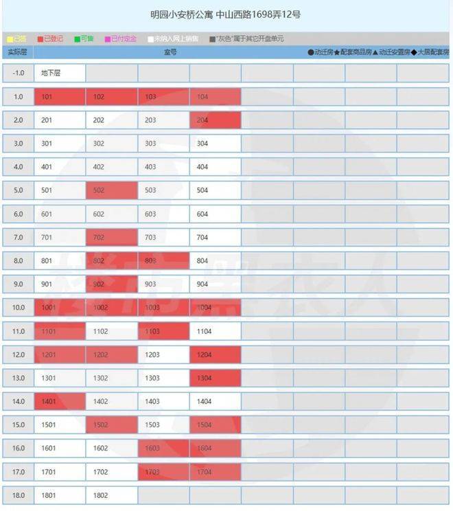 明园徐汇芯著(明园徐汇芯著售楼处)首页网站-2025房价_楼盘评测丨地址丨详情丨售楼处电话丨 交房时间(图2)