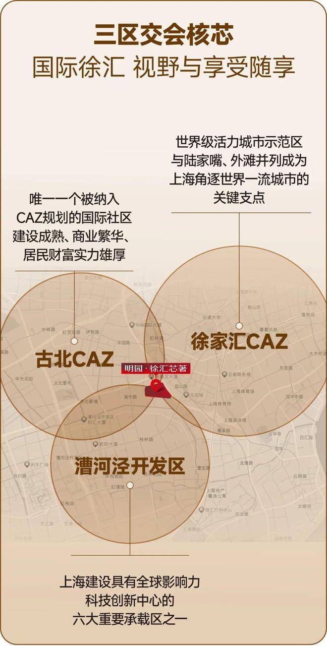 明园徐汇芯著(明园徐汇芯著售楼处)首页网站-2025房价_楼盘评测丨地址丨详情丨售楼处电话丨 交房时间(图4)