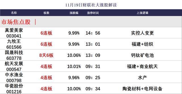 焦点复盘市场全天现二八分化高位人气妖股再遭重创中国石油盘中创10年多新高(图3)