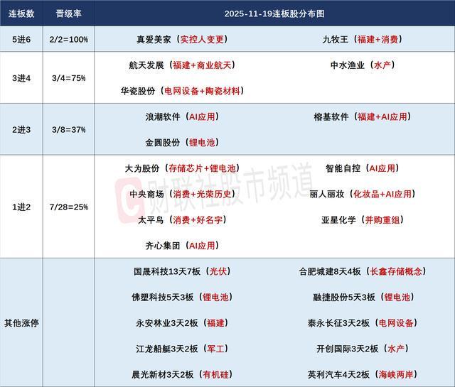 焦点复盘市场全天现二八分化高位人气妖股再遭重创中国石油盘中创10年多新高(图2)