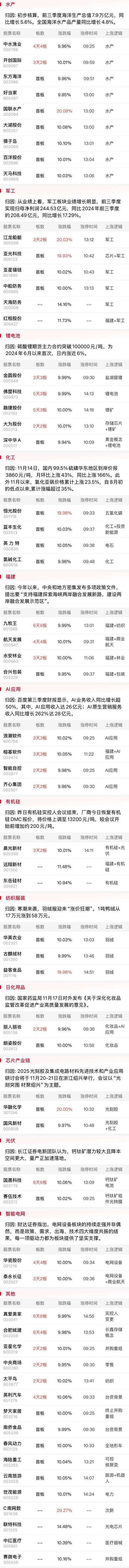 焦点复盘市场全天现二八分化高位人气妖股再遭重创中国石油盘中创10年多新高(图4)