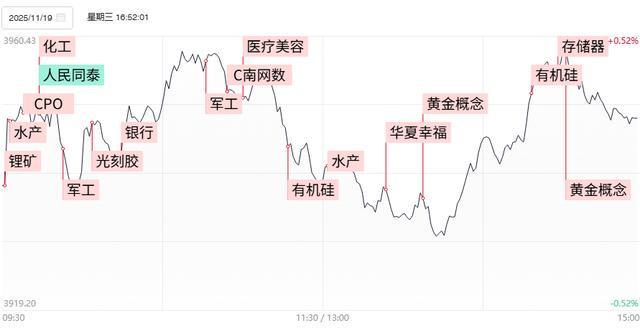 焦点复盘市场全天现二八分化高位人气妖股再遭重创中国石油盘中创10年多新高(图1)