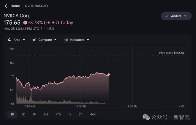 谷歌用Gemini 3同时革了OpenAI和英伟达两家的命(图3)