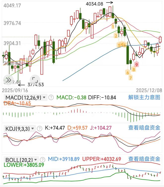 周末利好轰炸放量收复失地!(图2)