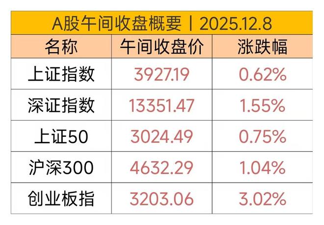 周末利好轰炸放量收复失地!(图1)