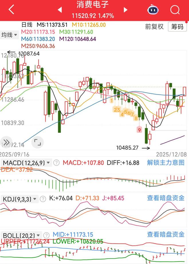 周末利好轰炸放量收复失地!(图5)
