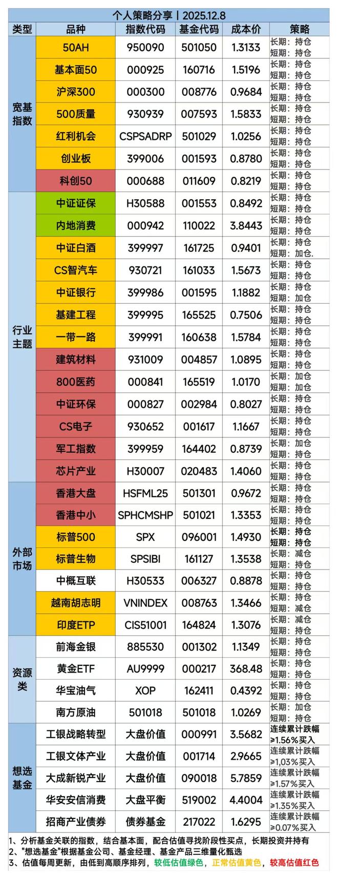 周末利好轰炸放量收复失地!(图7)