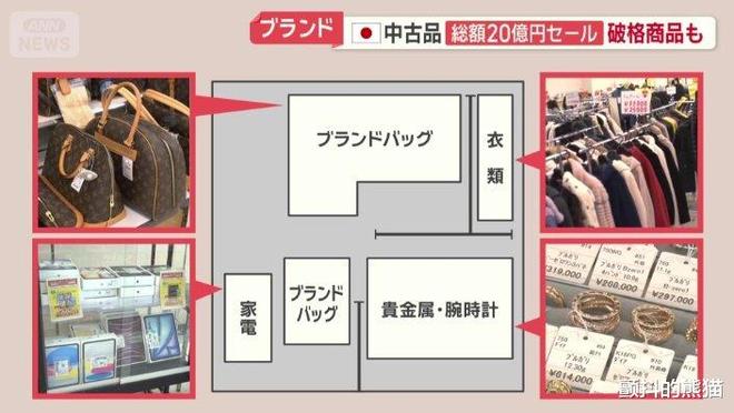 日本奢侈品二手货全球最佳!外国客人专程赴日扫货为哪般?(图4)