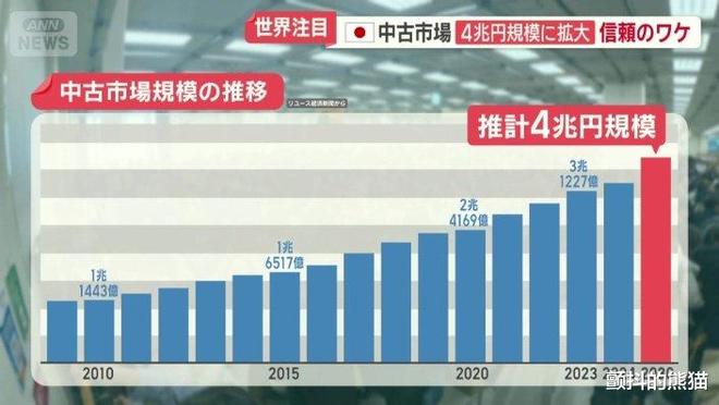 日本奢侈品二手货全球最佳!外国客人专程赴日扫货为哪般?(图13)