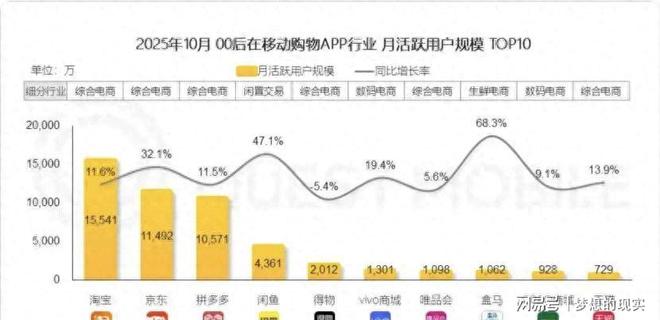 二手不再是“穷”标签!00后撑起半边天花小钱办大事不香吗?(图1)