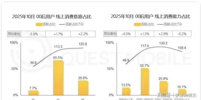 二手不再是“穷”标签!00后撑起半边天花小钱办大事不香吗?(图2)