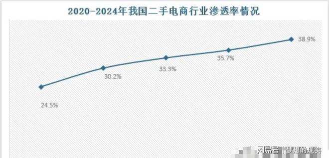 二手不再是“穷”标签!00后撑起半边天花小钱办大事不香吗?(图3)