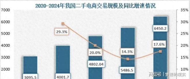 二手不再是“穷”标签!00后撑起半边天花小钱办大事不香吗?(图4)