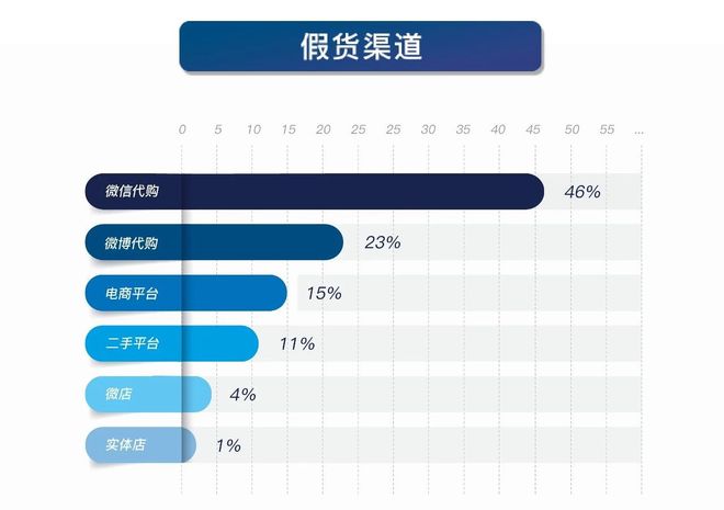 二手奢侈品交易平台优奢易拍:因为专业所以放心(图4)