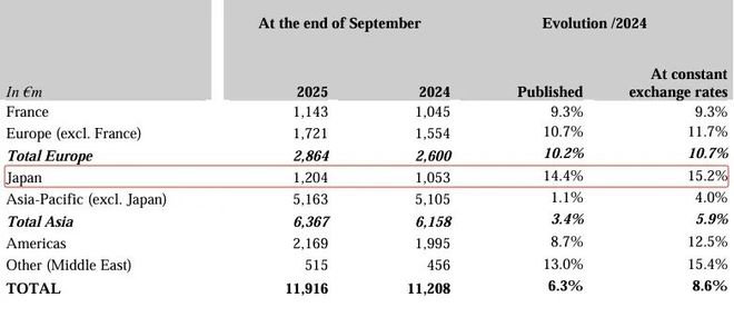 奢侈品2025:确实复苏了但问题很多(图1)