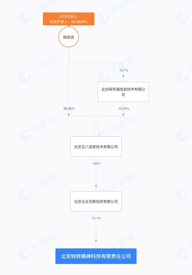 二手巨头转转全资收购红布林姚劲波杀进奢侈品(图4)