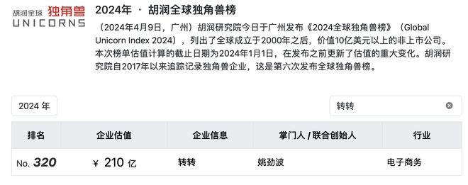 二手巨头转转全资收购红布林姚劲波杀进奢侈品(图5)