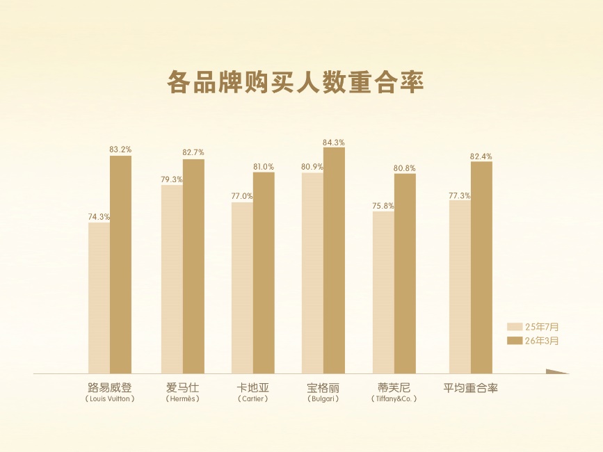 老铺黄金销售业绩破300亿 消费价值驱动超高增长(图4)