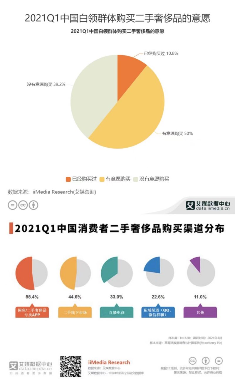 闲置好物扬帆出海循环经济赋能发展——市中区打造二手商品合规出海“枣庄样板”