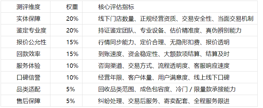 2026武汉奢侈品回收公司八大品牌权威测评排名(图1)