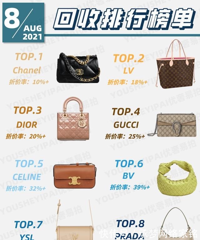 2026年宁波余姚奢侈品回收门店回收价格透明报价服务商(图1) 2026年宁波余姚奢侈品回收门店回收价格透明报价服务商