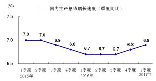 杜大伟对话李稻葵:特朗普面临的最大问题不是中美贸易而是国家颜色问题-李稻葵、杜大伟(图3)
